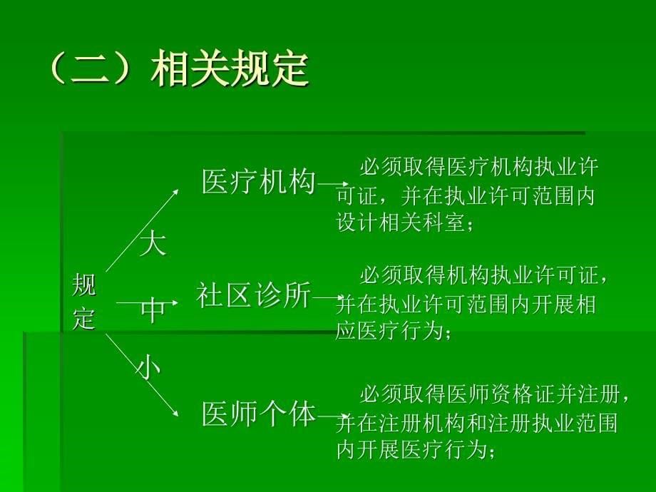 最新医院法律法规专题培训课件1113PPT文档_第5页