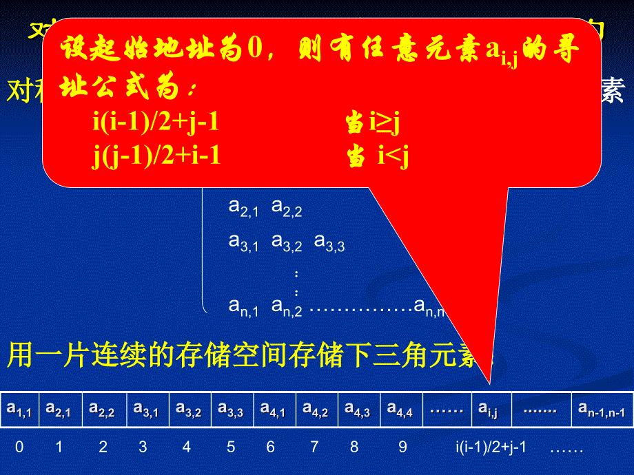 数据结构对称矩阵的存储结构_第4页