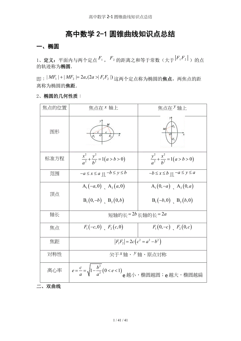 高中数学2-1圆锥曲线知识点总结参考模板范本.docx_第1页