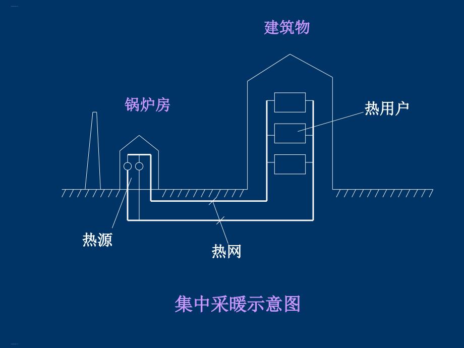 供热采暖工程图PPT47页课件_第3页