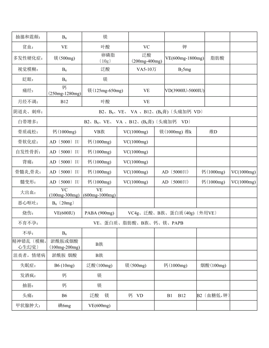 常-见-病-营-养-配-方_第3页