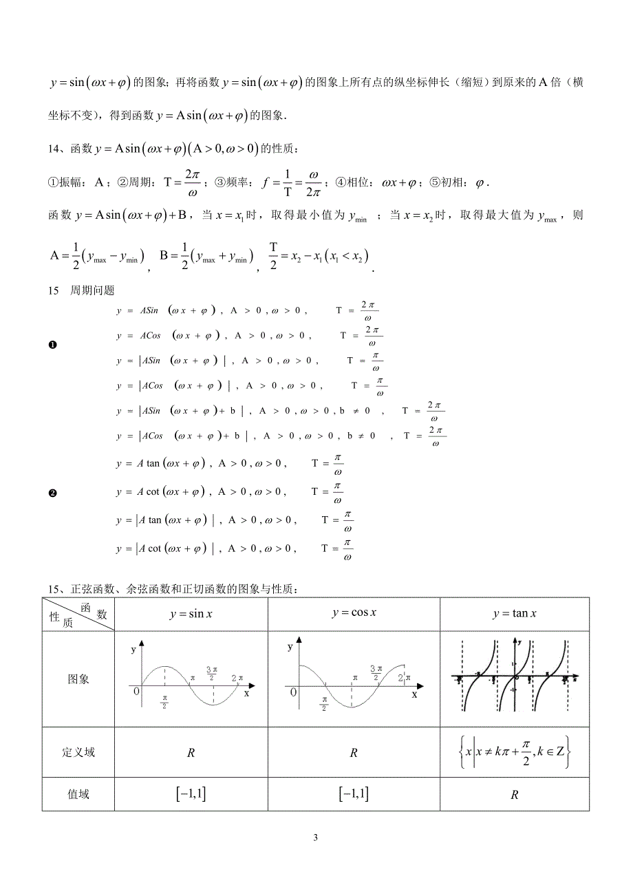 苏教版高中数学必修4知识梳理.doc_第3页