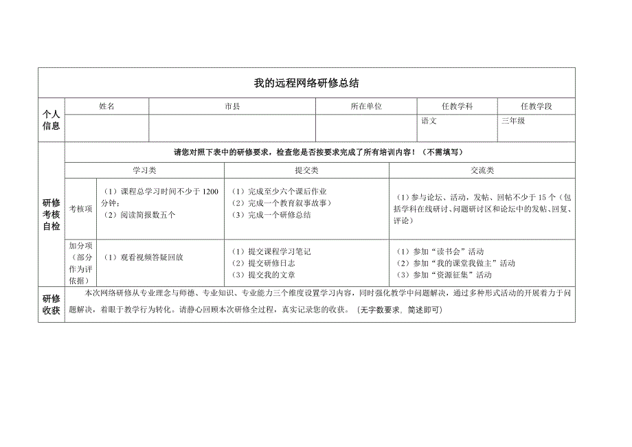 语文研修总结模板_第1页