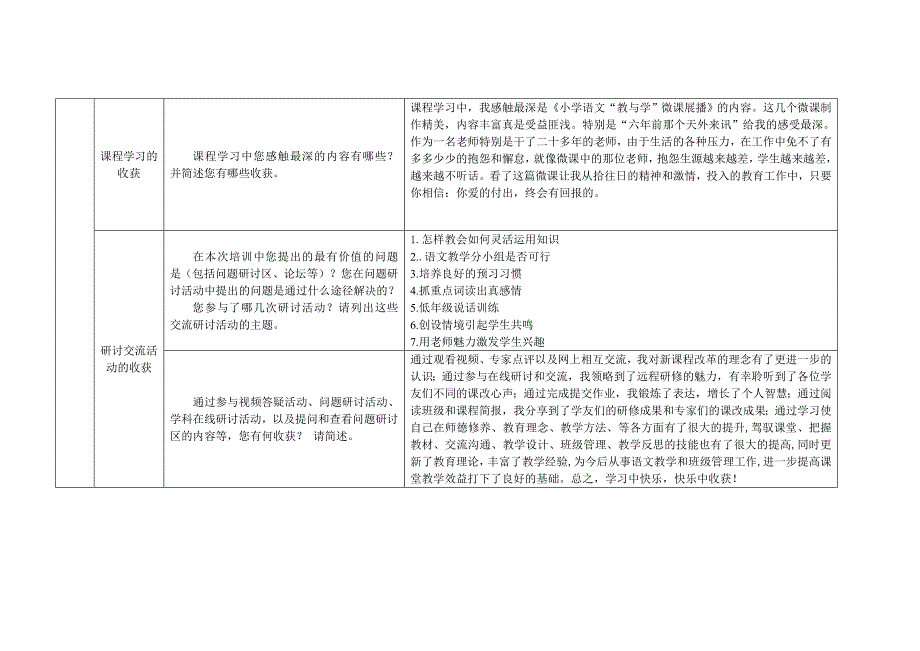 语文研修总结模板_第2页