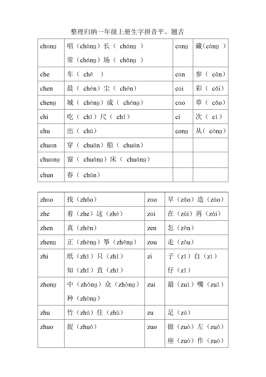 小学一年级上册平翘舌前后鼻音练习汇总表_第1页