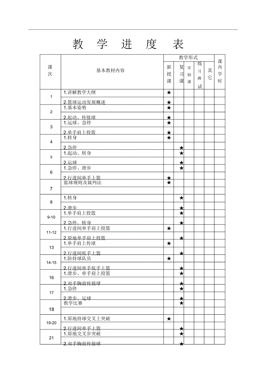 中学篮球社团教案全套_第1页