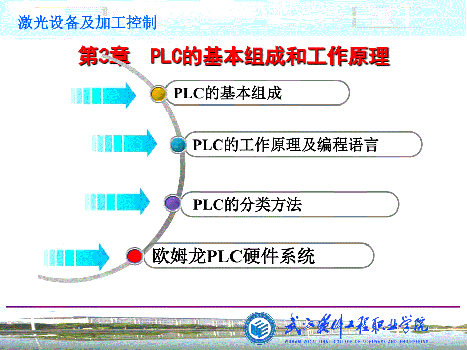 第3章PLC的基本结构和工作原理分解课件_第1页