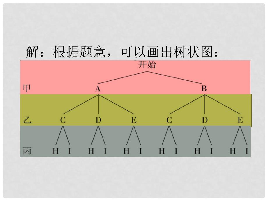 九年级数学上册 25.2 用列举法求概率（第2课时）课件 （新版）新人教版_第4页