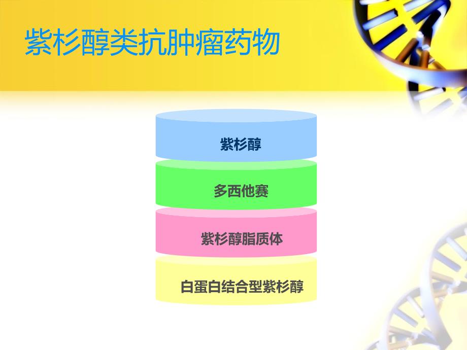 紫杉醇类耐药相关分子标记物研究进展_第2页