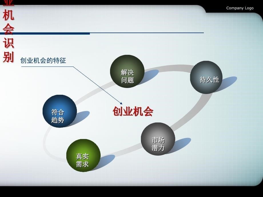 大学生创业基础ppt课件_第5页