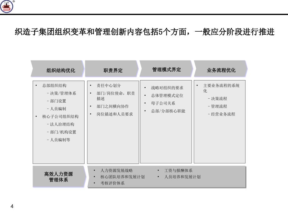 织造子集团母子公司管控体系设计方案_第4页