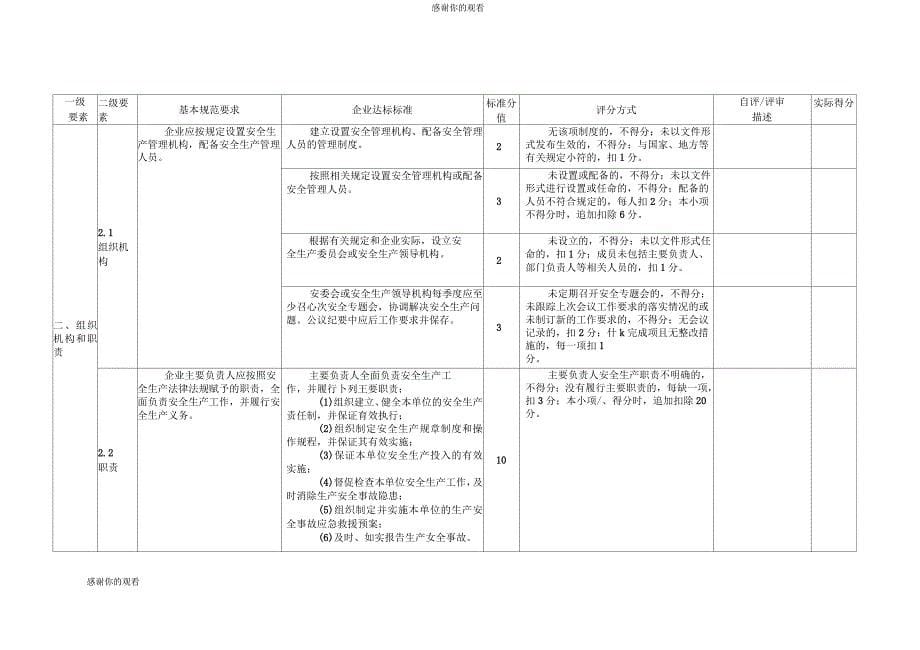 冶金等工贸企业安全生产标准化基本规范评分细则_第5页