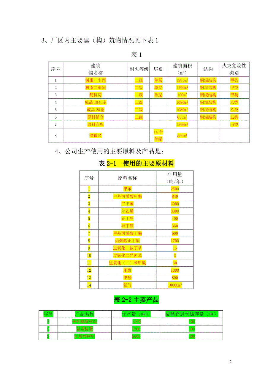 应急救援预案需提供材料及模版.doc_第2页