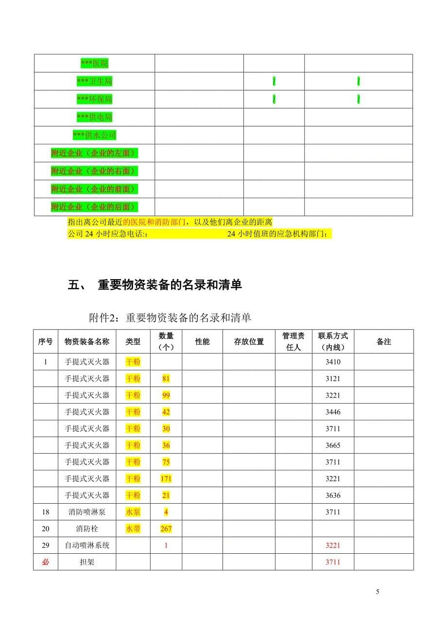 应急救援预案需提供材料及模版.doc_第5页