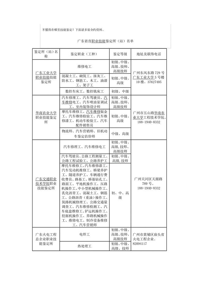 广东省职业技能鉴定所最全最新鉴定机构