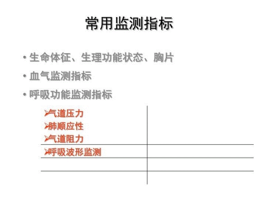 最新协和医院机械通气临床应用精品课件_第3页