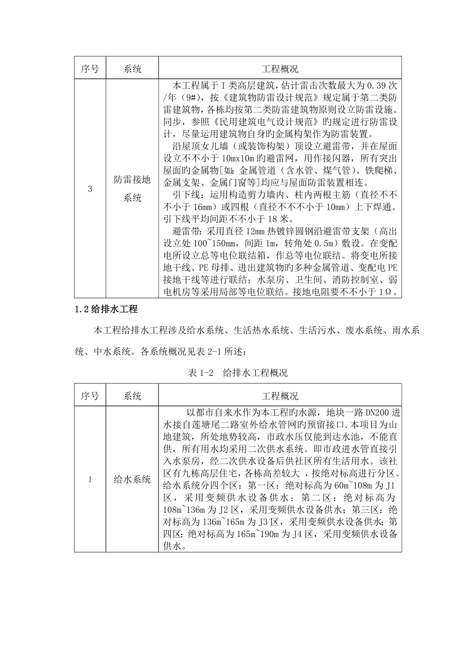 山语清晖花园水电安装综合施工专题方案最新_第2页