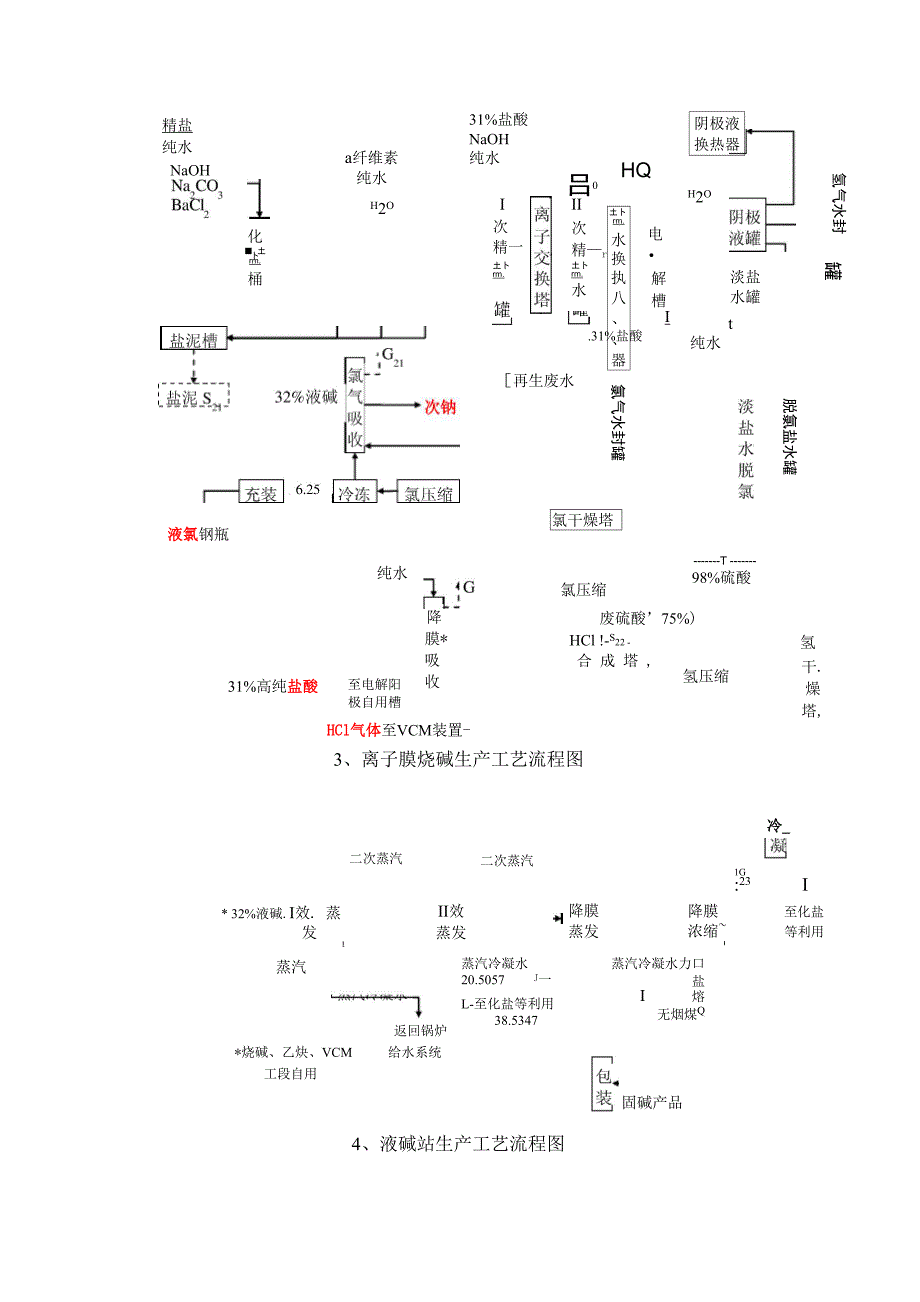 生产工艺总路线_第2页