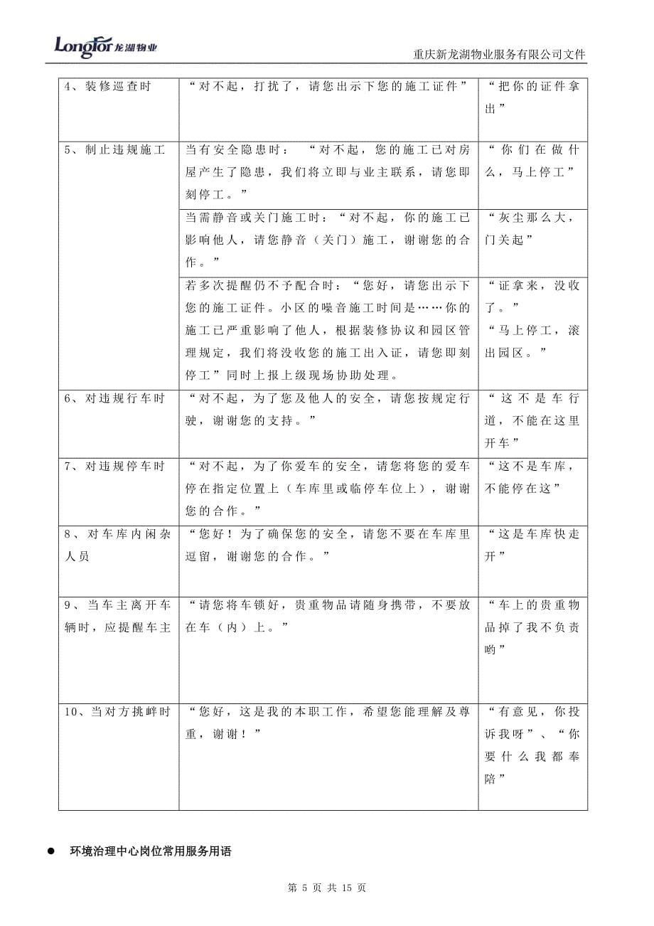 物业对客服务日常用语_第5页