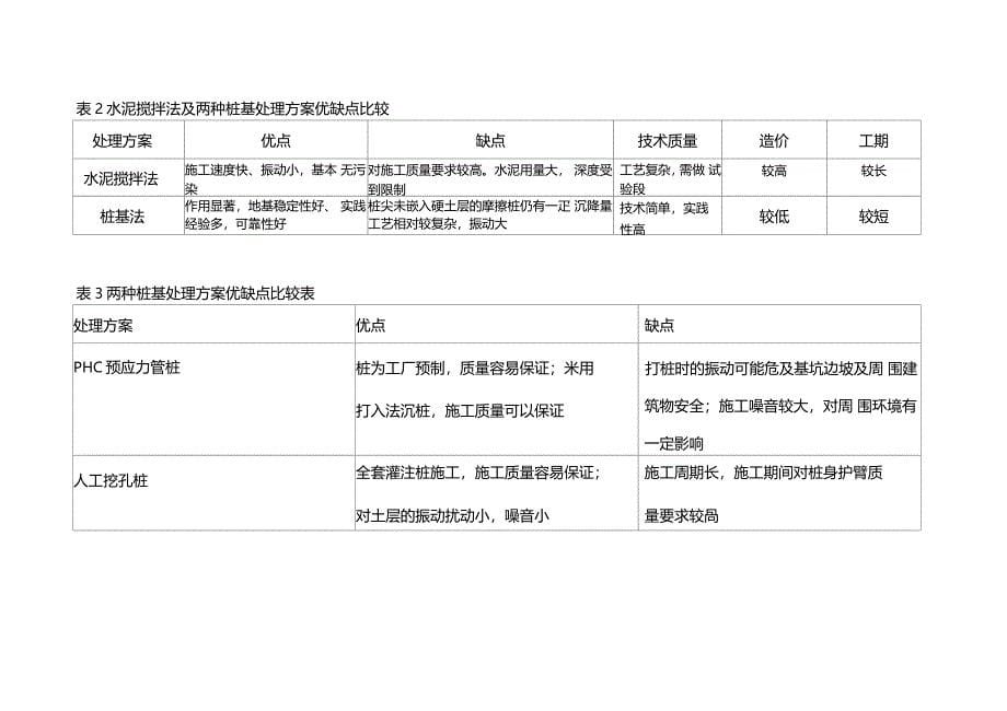 淤泥软土地基处理措施_第5页