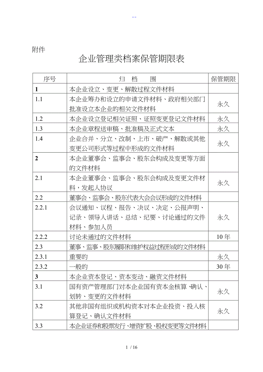 企业管理类档案保管期限表_第1页