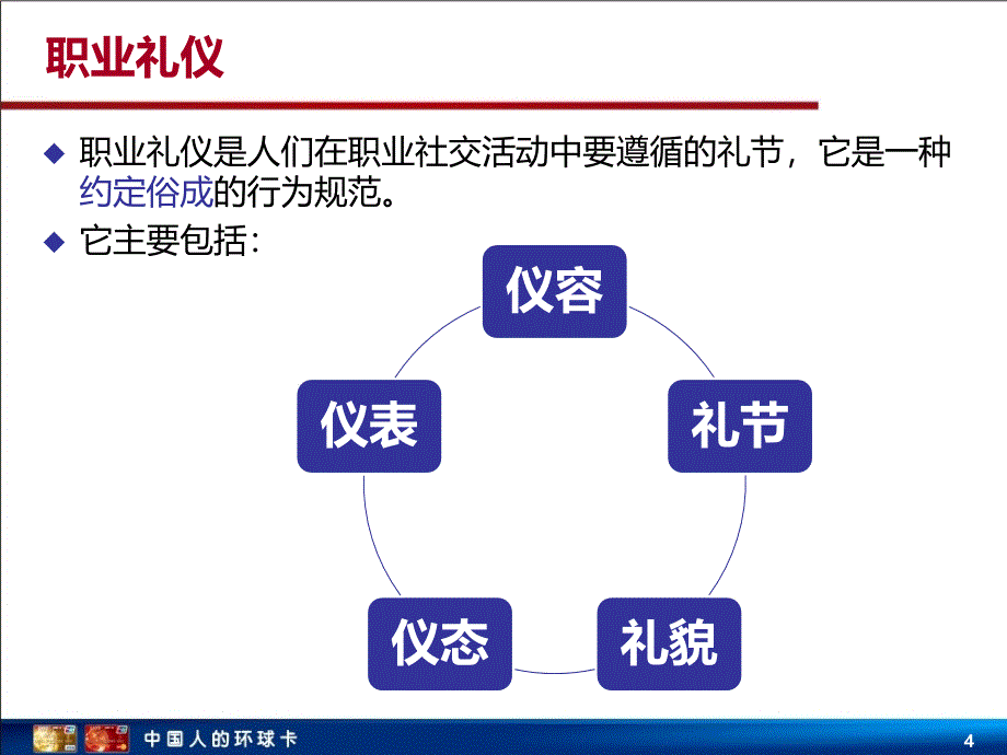 银行客户经理职业礼仪课件PPT40页_第4页