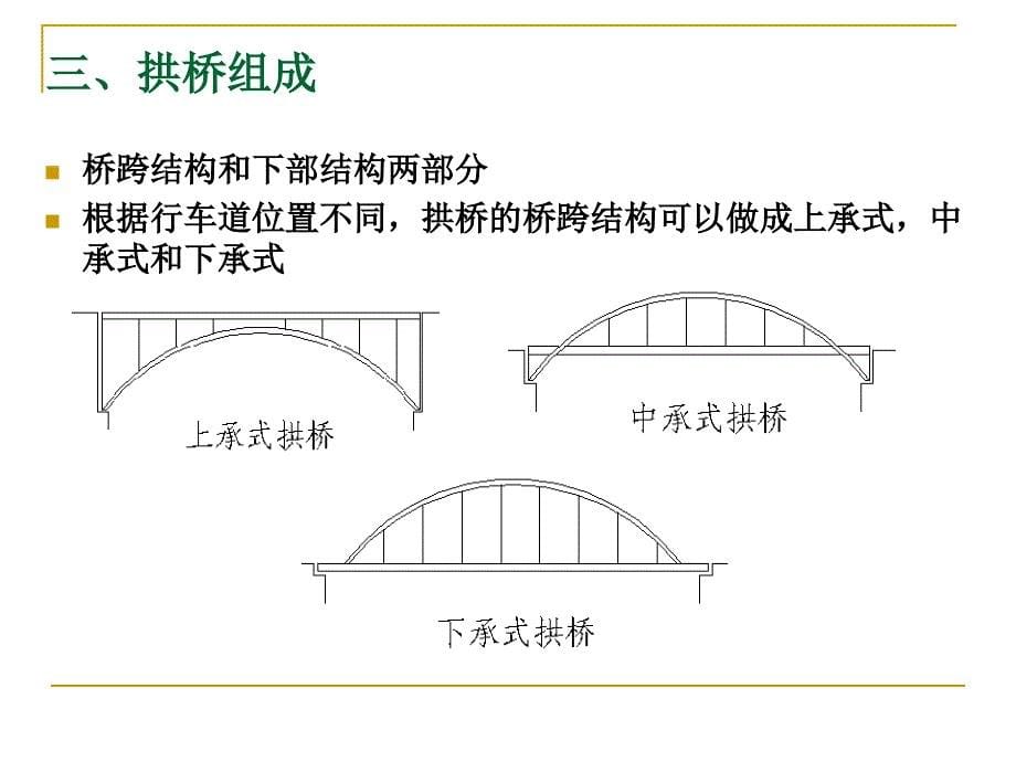 《预应力混凝土拱桥》PPT课件_第5页