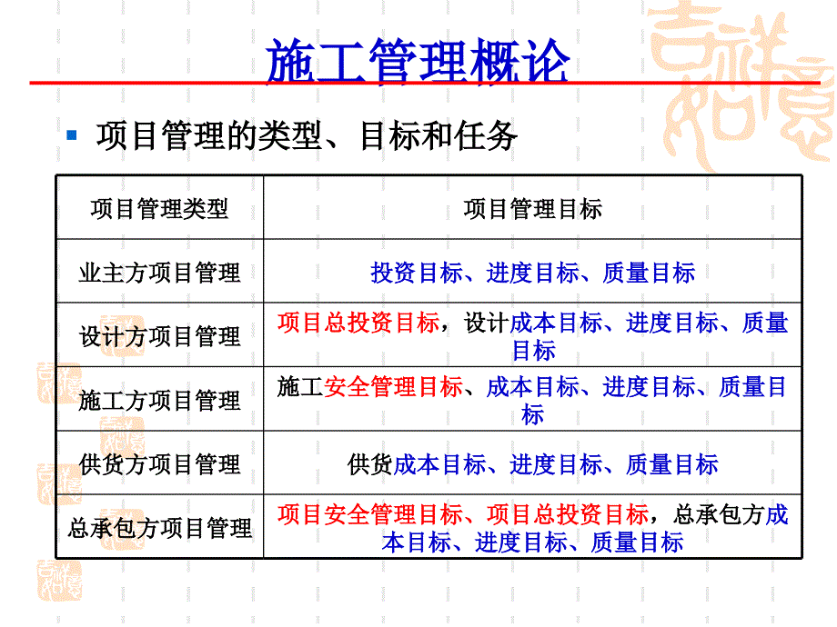 年二级建造师培训施工管理_第3页