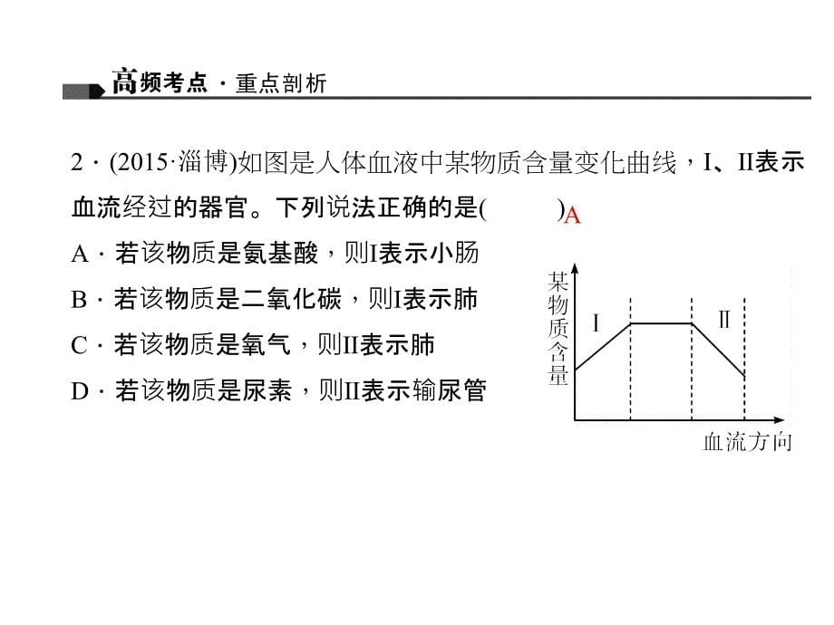 2021中考生物复习讲练：生物圈中的人(人教版)(优秀)课件_第5页