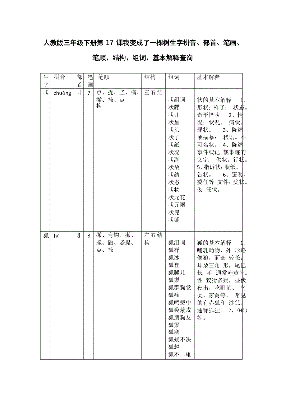 人教版三年级下册第17课我变成了一棵树生字拼音、部首、笔画、笔顺、结构、组词、基本解释查询_第1页