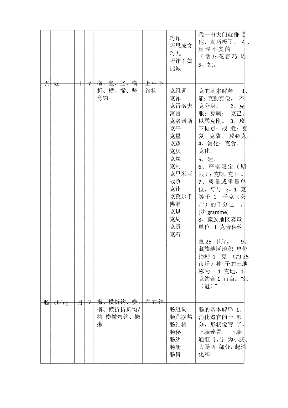 人教版三年级下册第17课我变成了一棵树生字拼音、部首、笔画、笔顺、结构、组词、基本解释查询_第4页