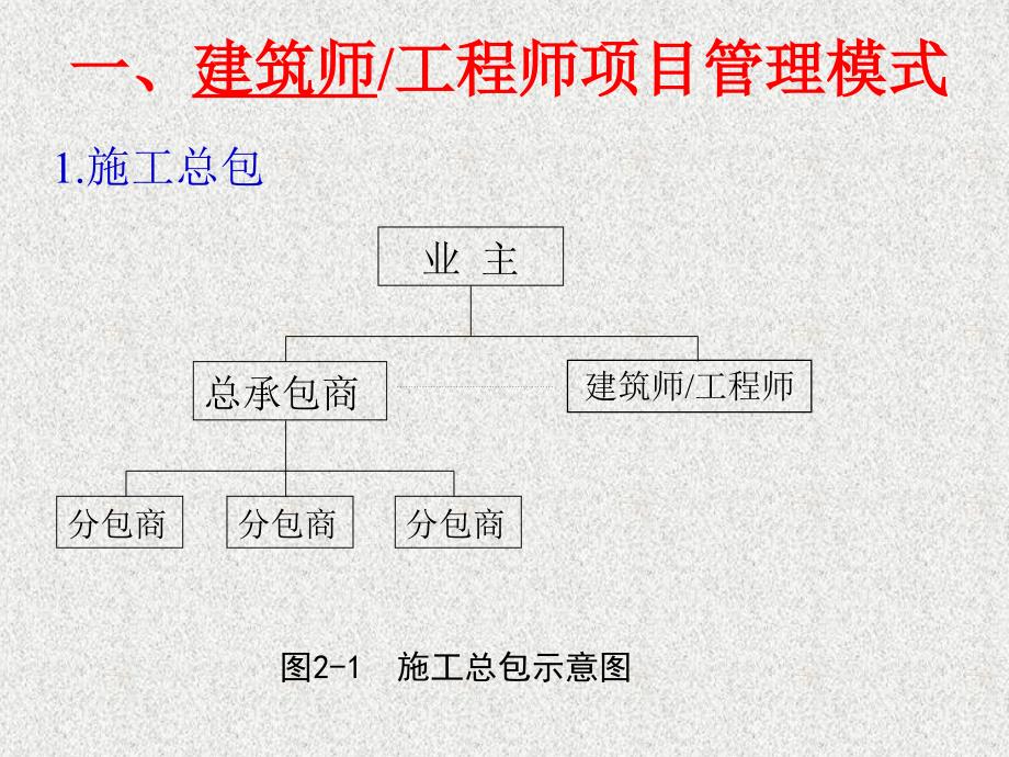 工程项目管理组织模式及规划讲义_第4页