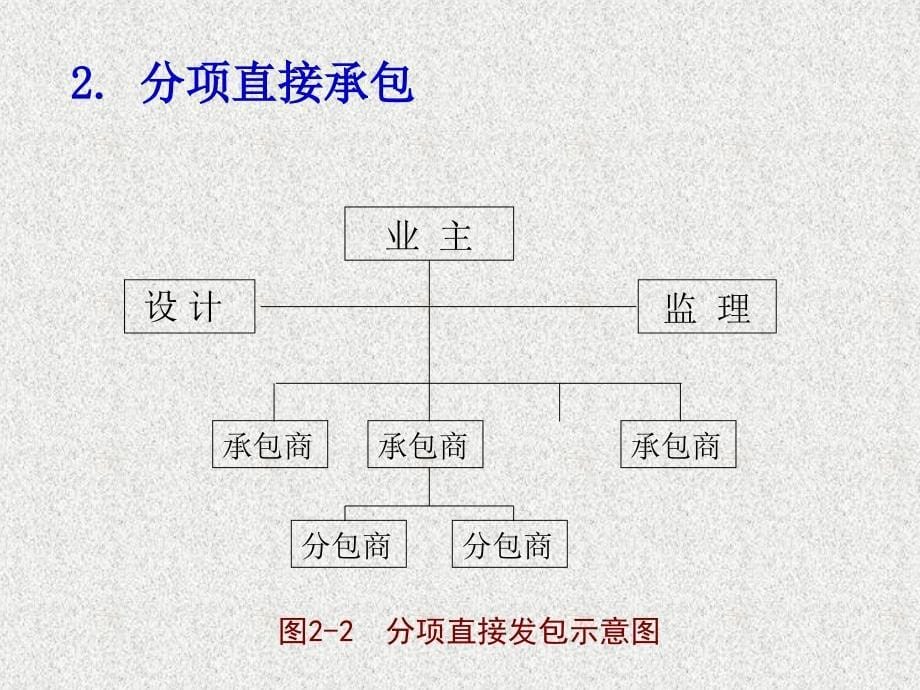 工程项目管理组织模式及规划讲义_第5页