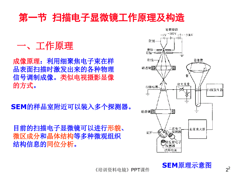 培训资料电镜PPT课件课件_第2页