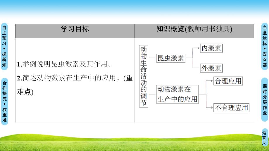 1819第2章第3节动物生命活动的调节_第2页