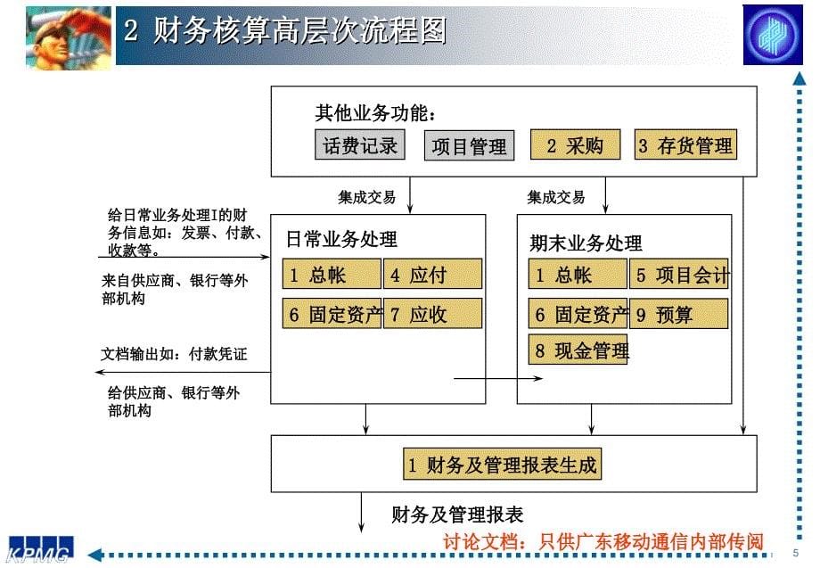 Kpmg广东移动通信有限责任公司未来流程过论文档课件_第5页