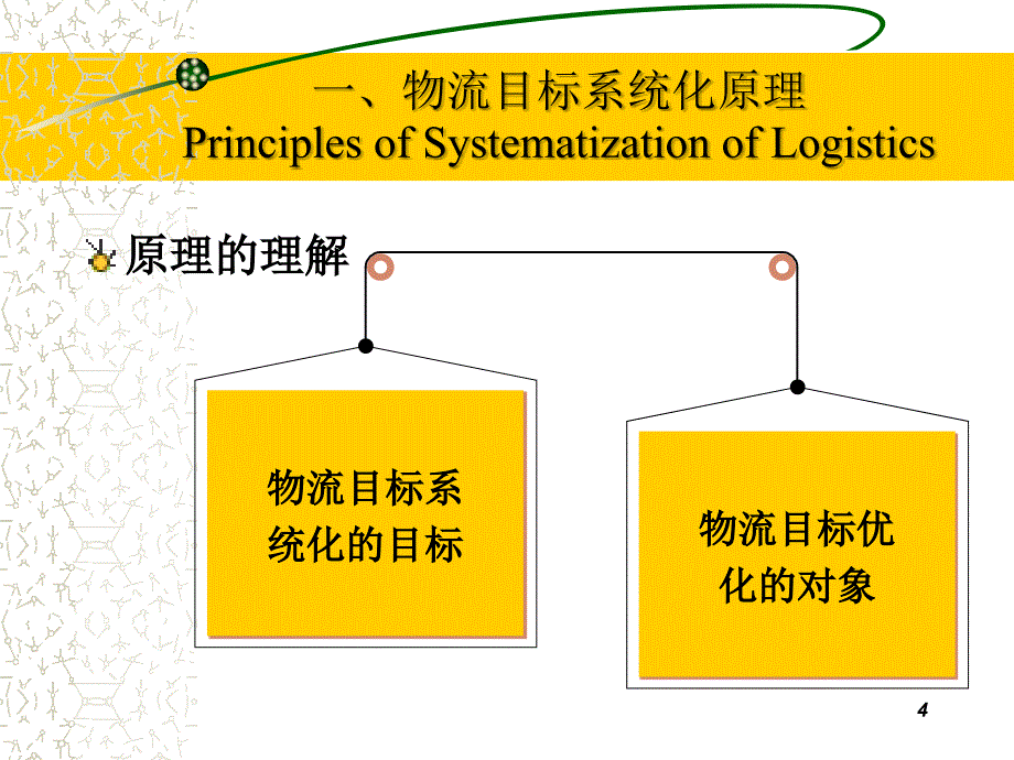 物流目标系统_第4页