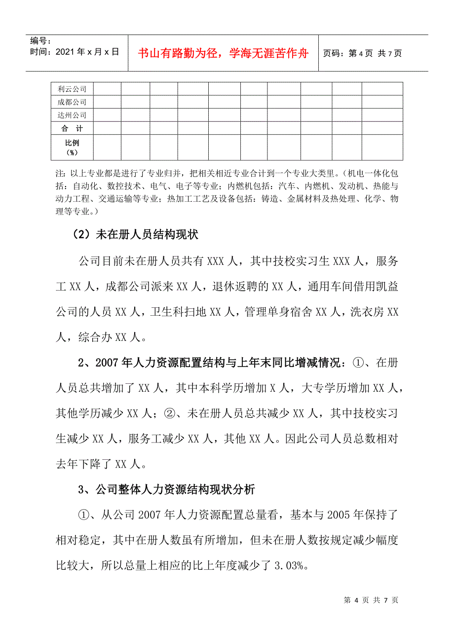 某某年度人力资源需求计划_第4页