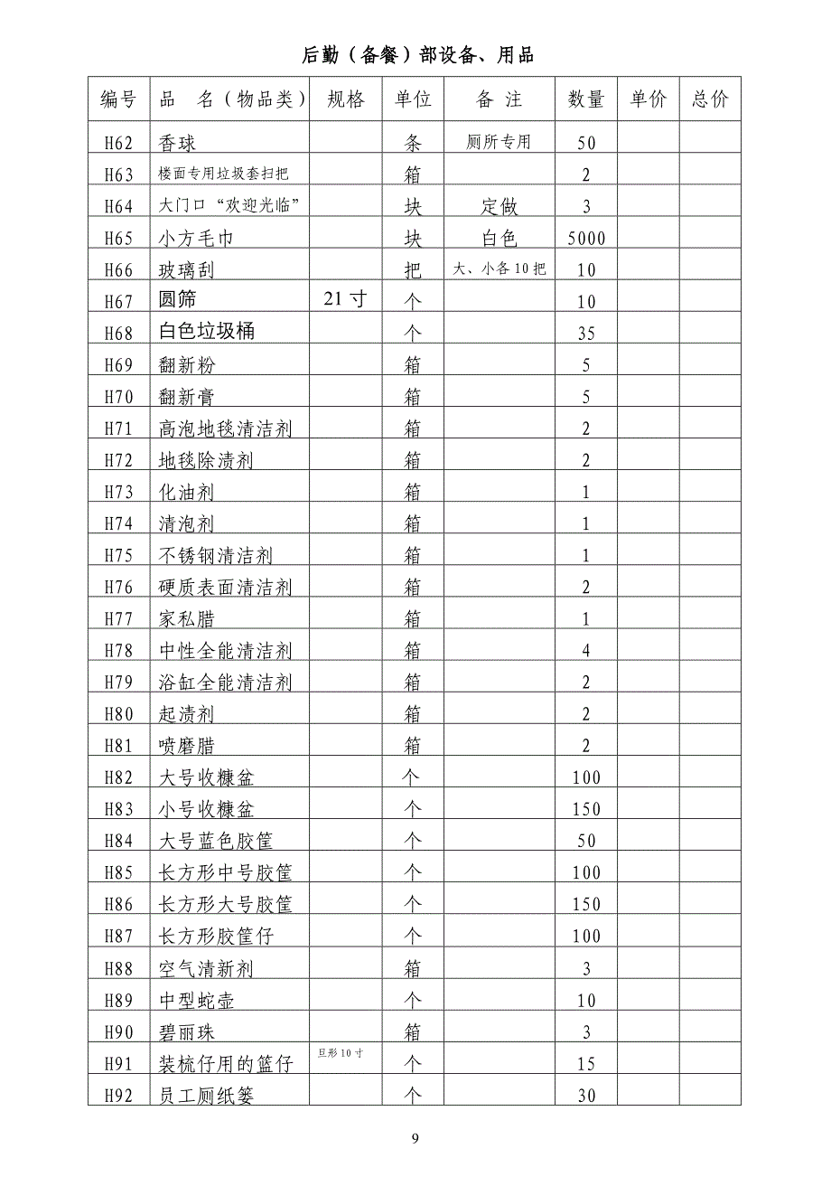 后勤部设备用品.doc_第3页