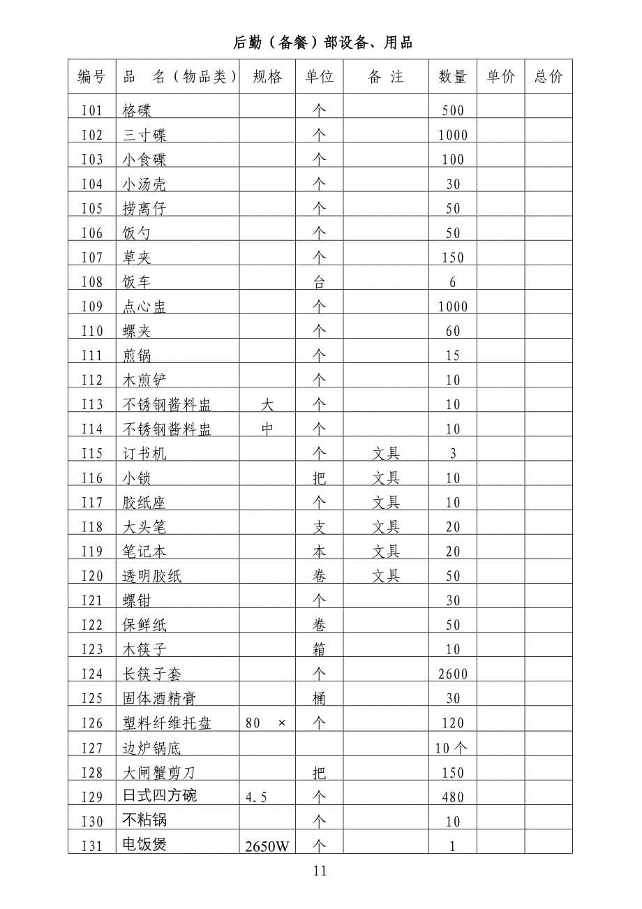 后勤部设备用品.doc_第5页