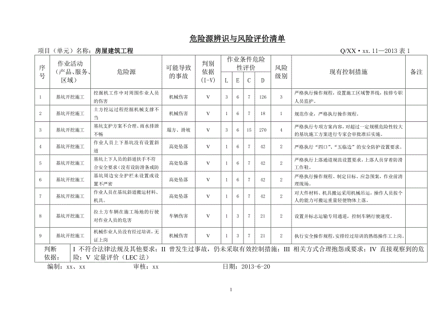 房屋建筑工程危险源辩识评价与控制措施汇编.doc_第1页