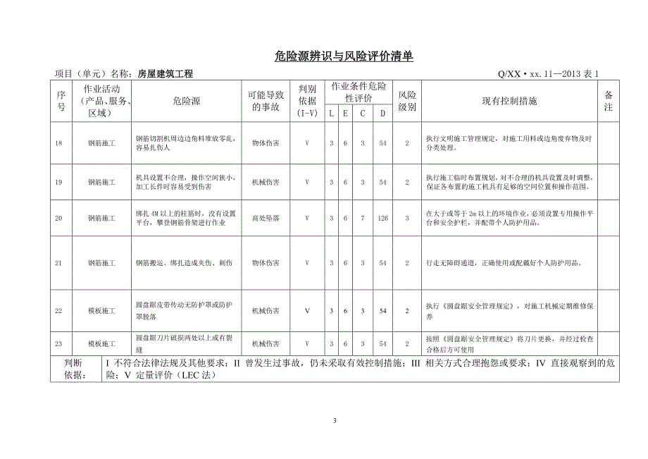 房屋建筑工程危险源辩识评价与控制措施汇编.doc_第3页