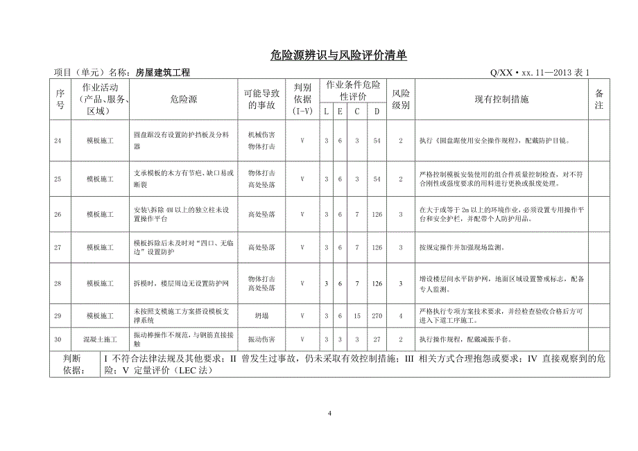 房屋建筑工程危险源辩识评价与控制措施汇编.doc_第4页