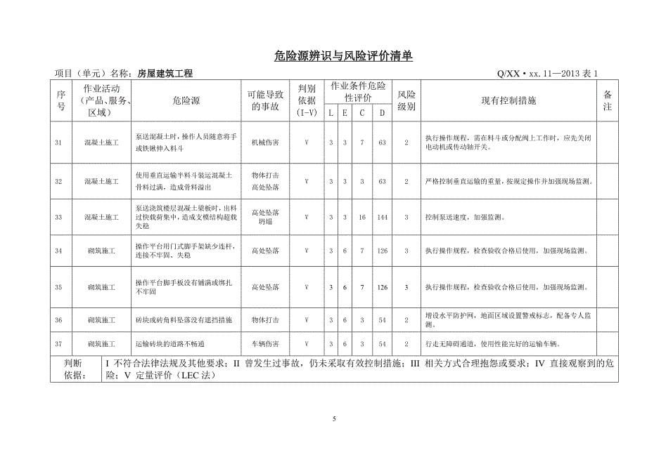 房屋建筑工程危险源辩识评价与控制措施汇编.doc_第5页