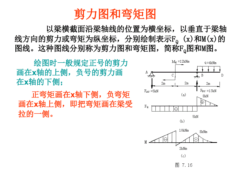 剪力图和弯矩图4例题_第1页