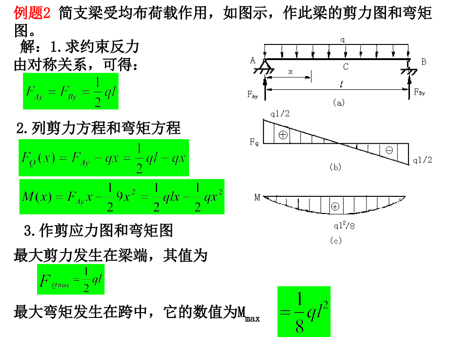 剪力图和弯矩图4例题_第3页