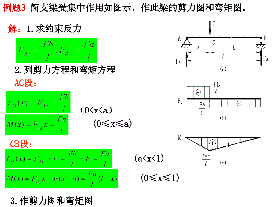 剪力图和弯矩图4例题_第4页