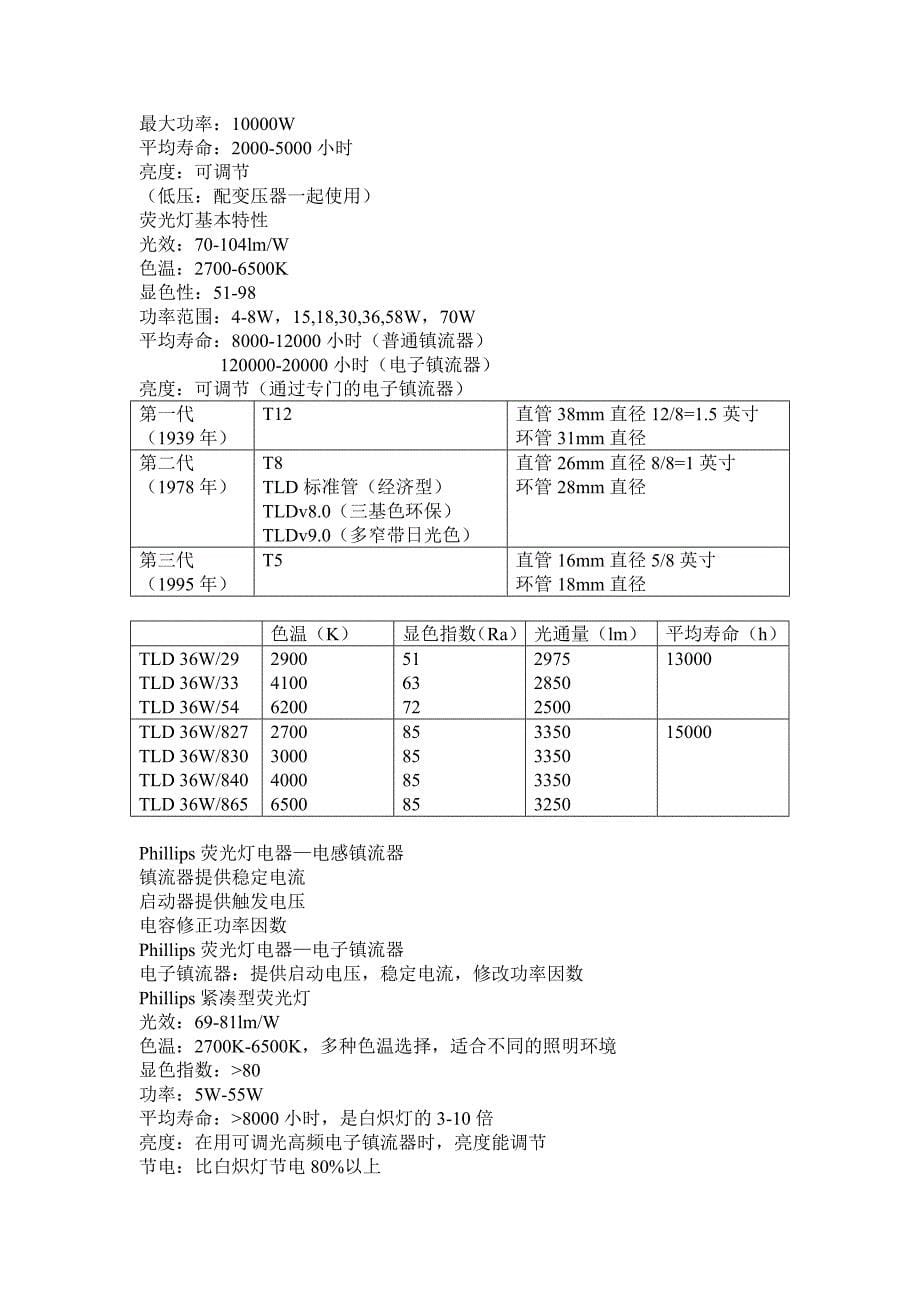 照明设计师培训课程_第5页