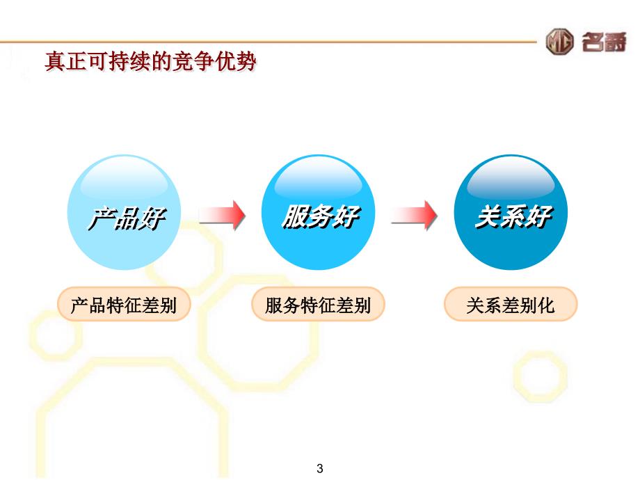 潜在客户开发及客户管理FINAL_第4页