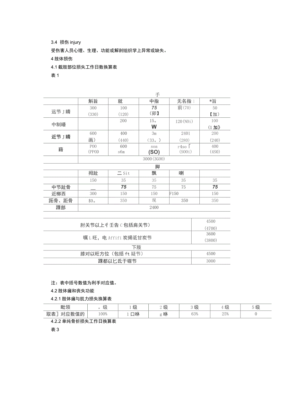 事故伤害损失工作日标准_第2页